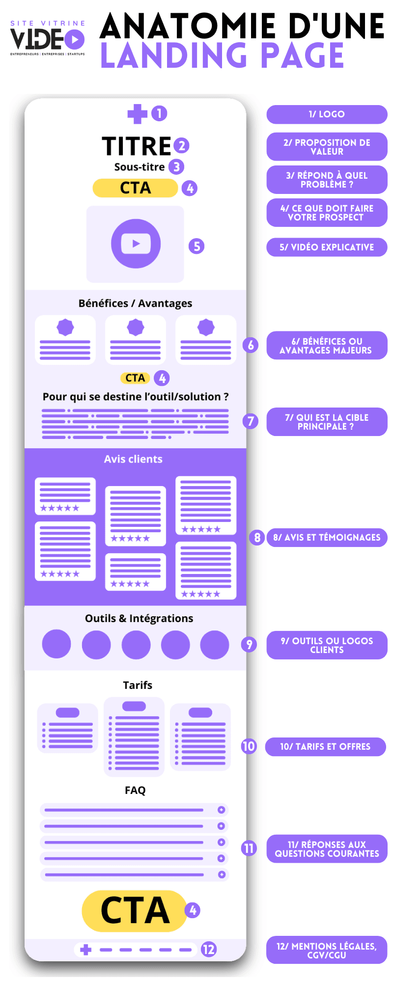 Anatomie d'une landing page 1