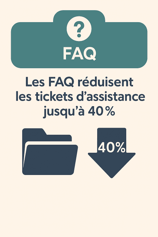 14 Les FAQ réduisent les tickets d’assistance jusqu’à 40%
